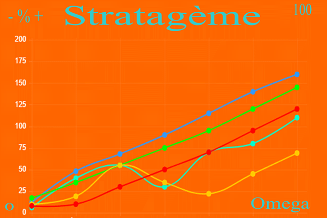 graphique-stratagème