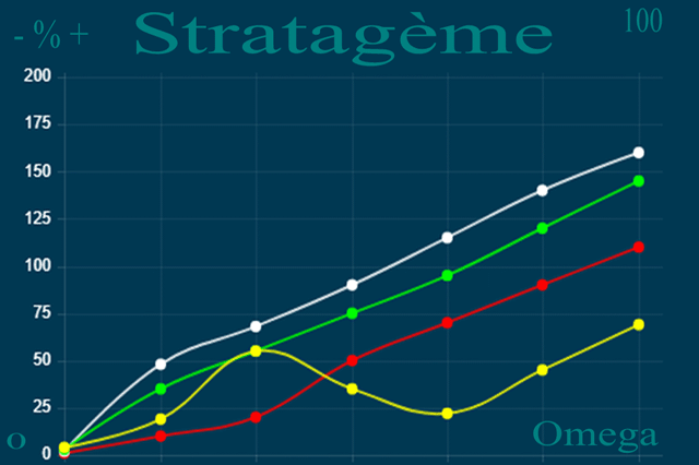 graphique-stratagème