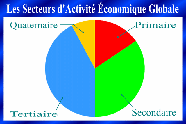 graphique