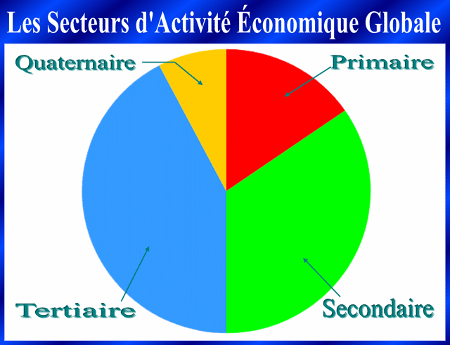economie