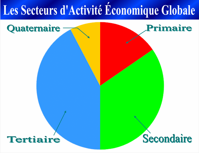 economie